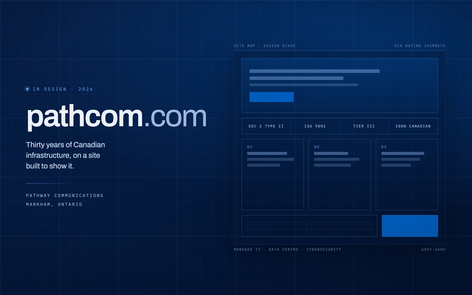 A blueprint of the new pathcom.com: page structure drawn in hairlines on navy, with a row of certifications under the hero